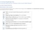 create sops , ppts and workflows, training document